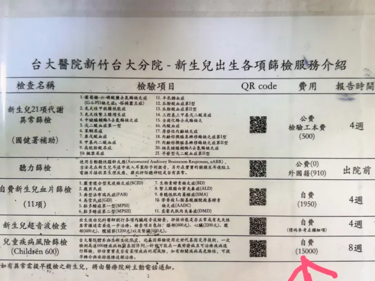 記得先查好要做的新生兒篩檢