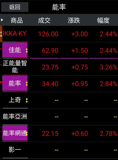 2025 CES消費電子展開跑｜是AI？還是“誒唉”！