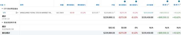 美股倉位（2026/04/12）
