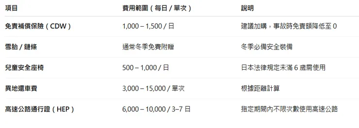 北海道租車額外費用
