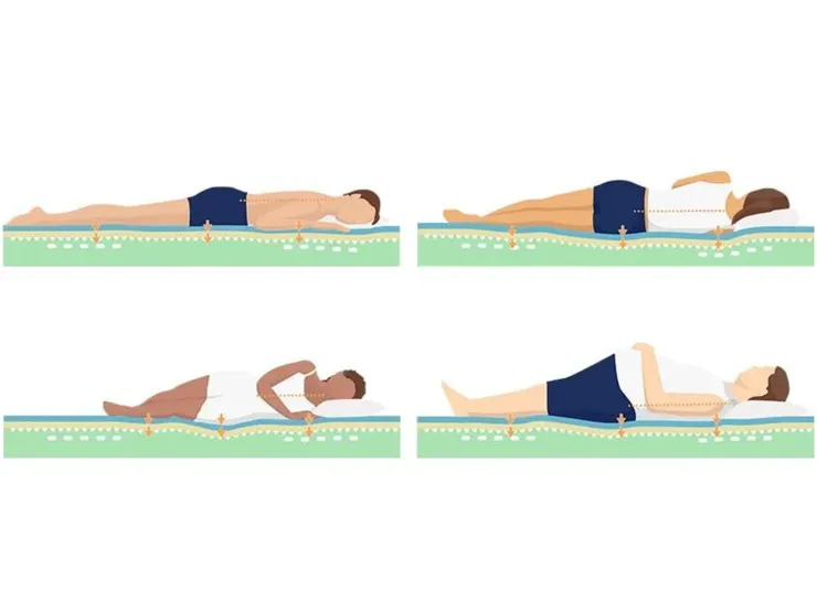 圖中四種身形的朋友在使用Emma床墊時，脊椎都呈現一直線，讓脊椎維持正常的姿勢