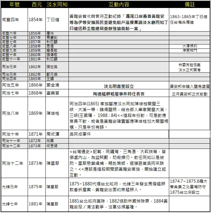 筆者參考wiki&自己彙整