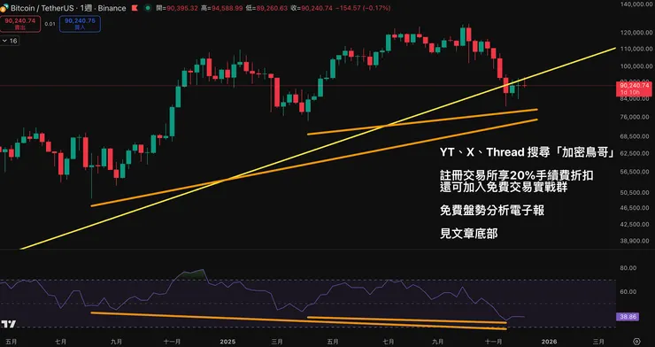 vocus|新世代的創作平台