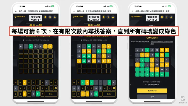 幣安每日一詞示意圖（圖片製作：飛言走幣）