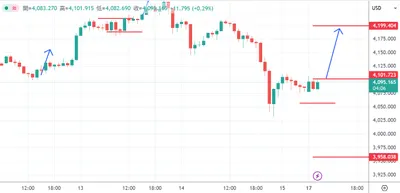11/17黃金看法分享