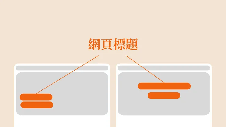 網頁標題的位置