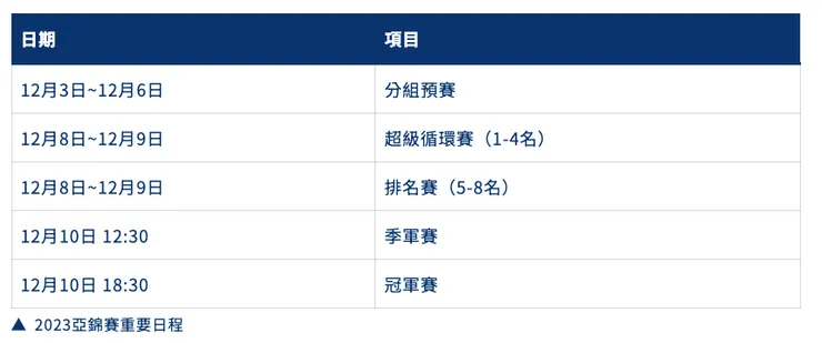 2023亞錦賽重要日程