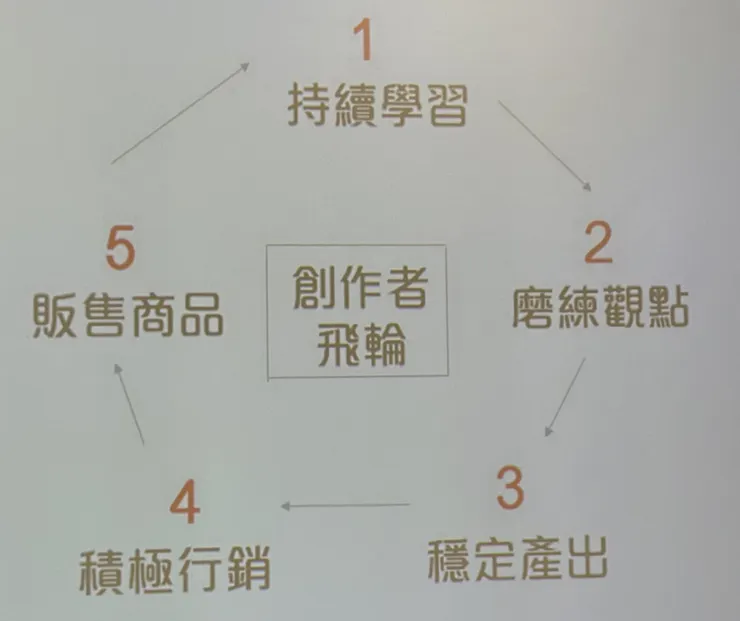 vocus｜新世代的創作平台