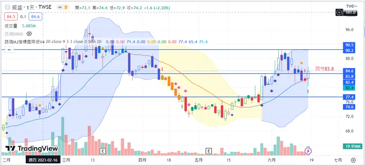 vocus｜新世代的創作平台
