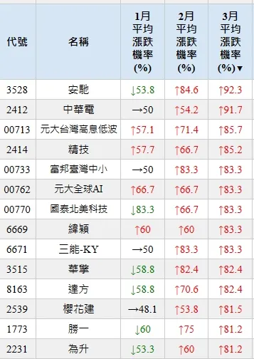 台灣股市資訊網