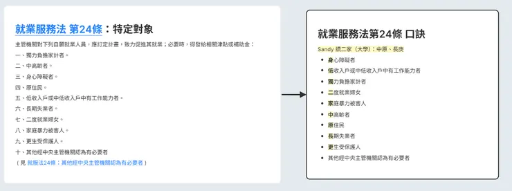 感謝網友提供的口訣,一下子就把10項記起來了