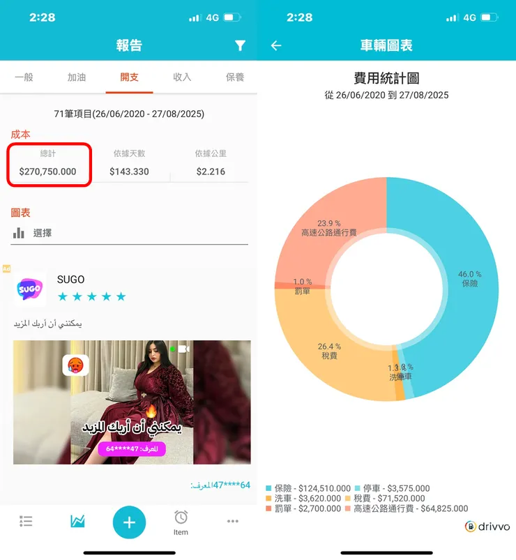 【車主實測】Peugeot 3008五年12萬公里養車成本完整公開
