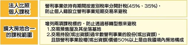 資料來源 : 財政部台北國稅局