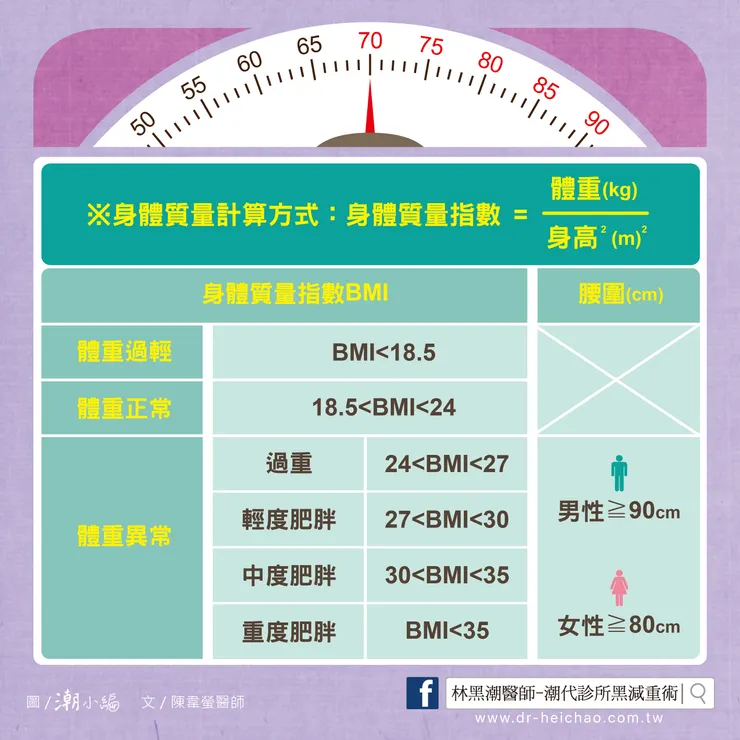何謂肥胖？對健康有甚麼影響呢？