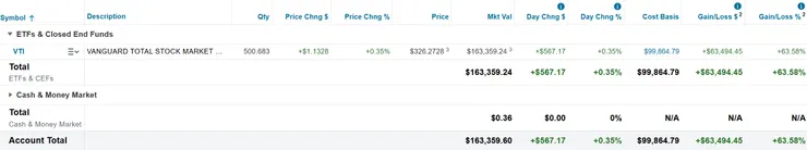 美股倉位（2025/09/28）