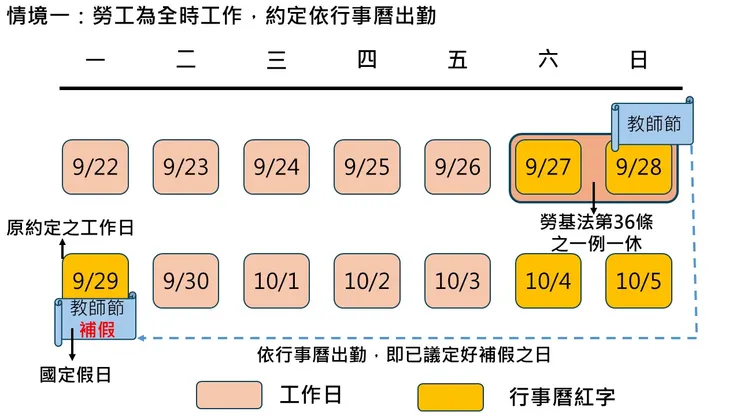 案例一：全時工作者並約定依行事曆出勤