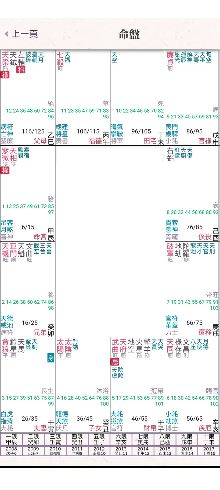 截圖至紫微功略