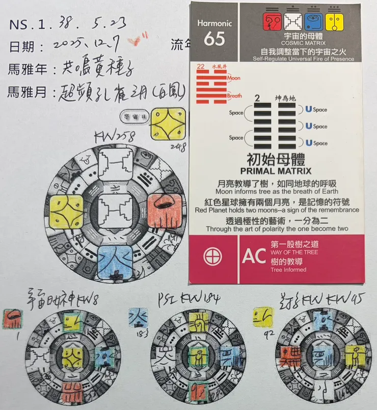 2025.12.7馬雅流日