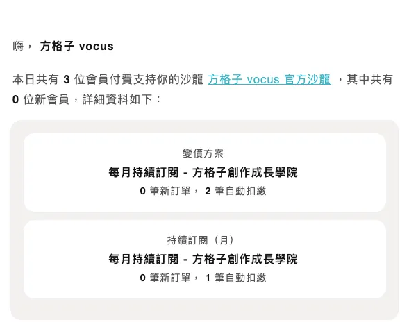 vocus｜新世代的創作平台