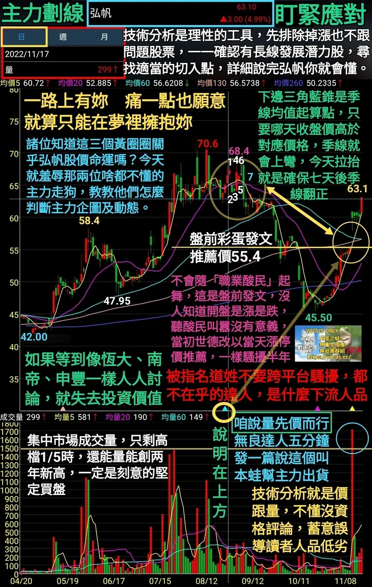 vocus｜新世代的創作平台