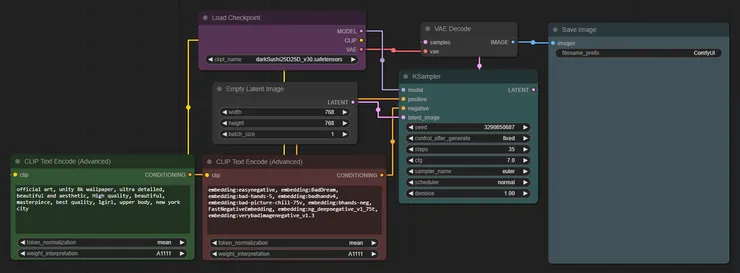 最基本的workflow，七個方塊而已。