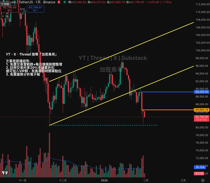 vocus|新世代的創作平台