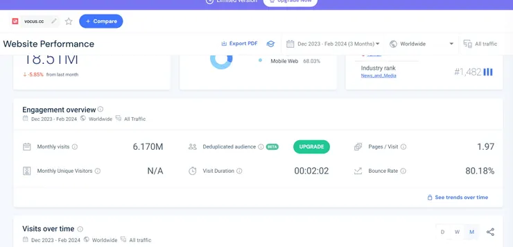 vocus｜新世代的創作平台