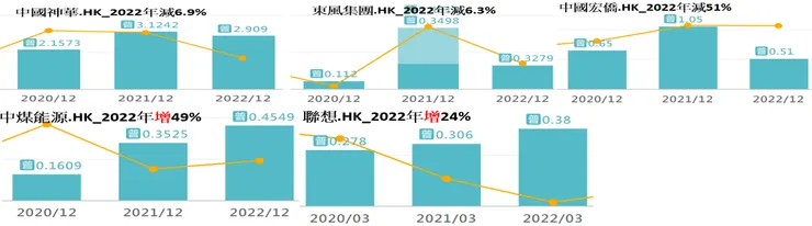 資料來源:aastock+作者整理