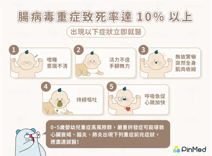 腸病毒重症症狀有這5種，且致死率達10%以上
