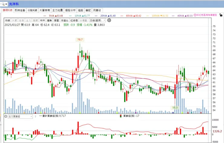 vocus｜新世代的創作平台