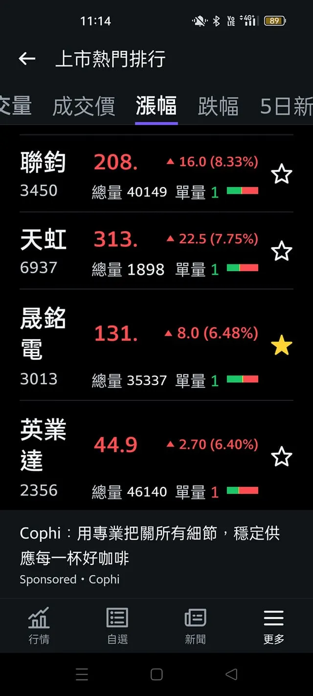 vocus|新世代的創作平台