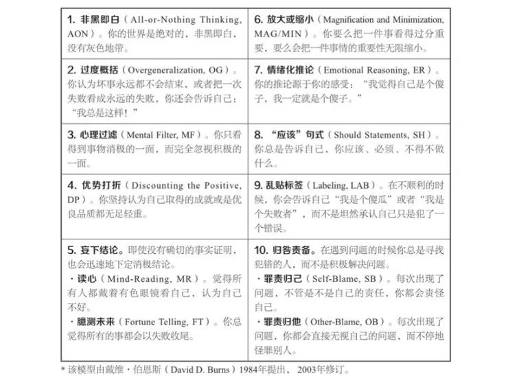 認知扭曲對照表