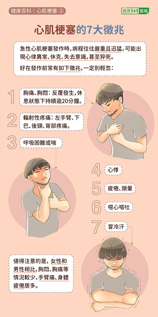 圖片來源:健康1+1