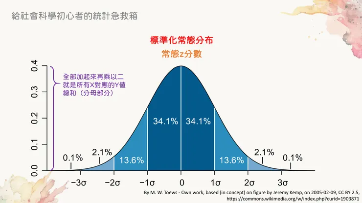 分母部分的計算