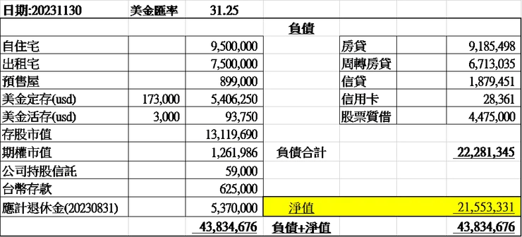 20231130資產負債表
