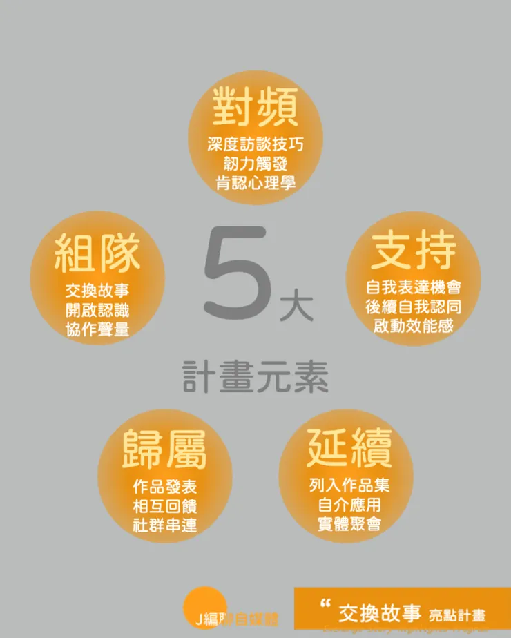 vocus｜新世代的創作平台