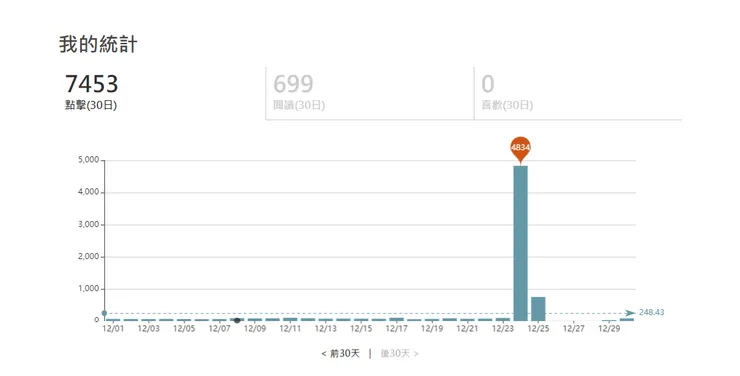 vocus｜新世代的創作平台