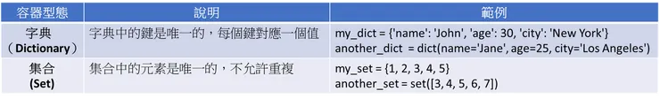 字典&集合宣告