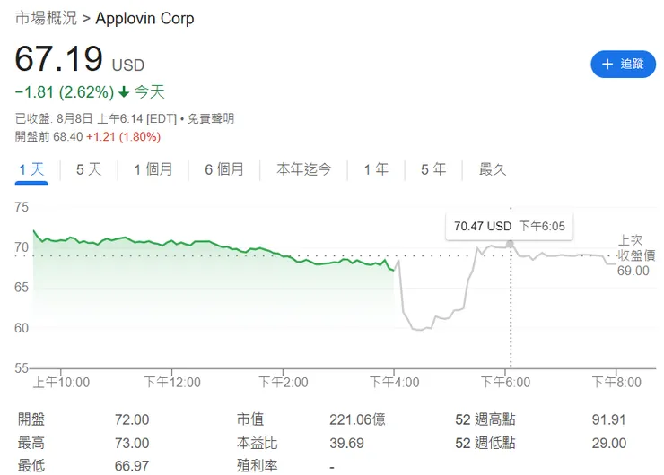 vocus|新世代的創作平台