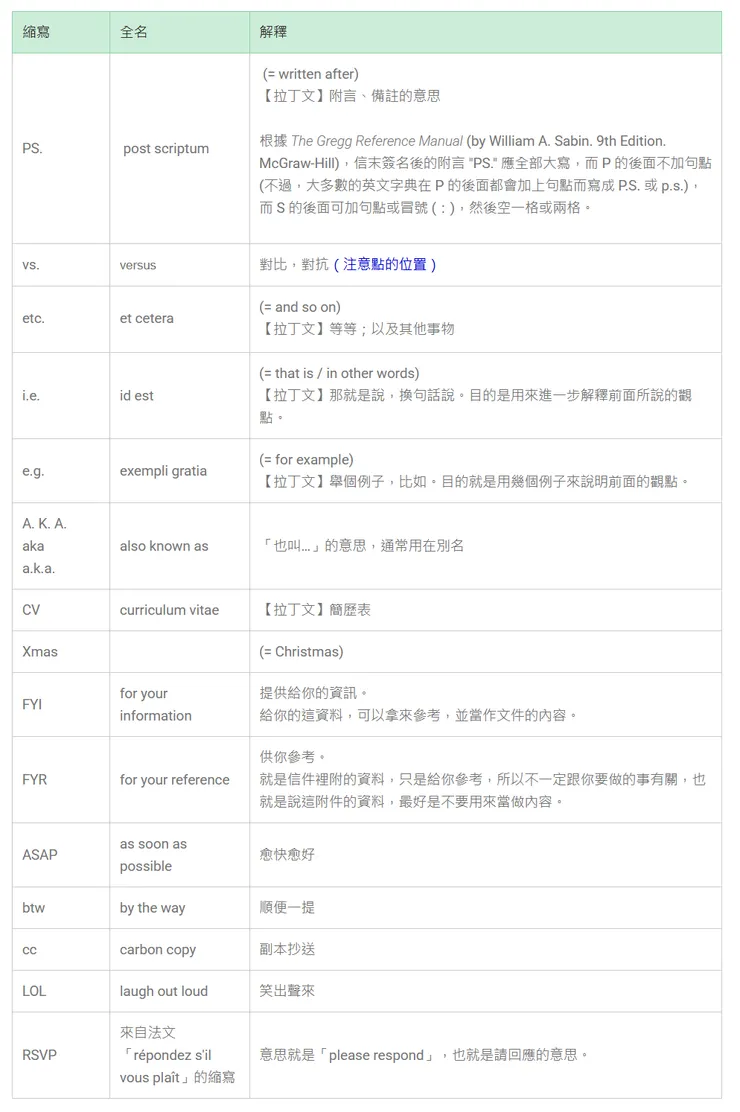 常用英文縮寫