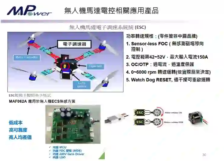資料來源:2026.04法說會簡報