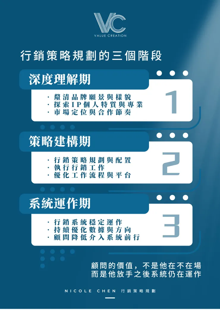 vocus|新世代的創作平台