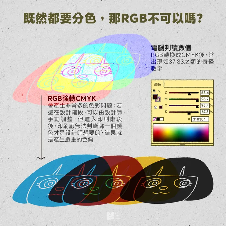 既然都要分色，那RGB不可以嗎