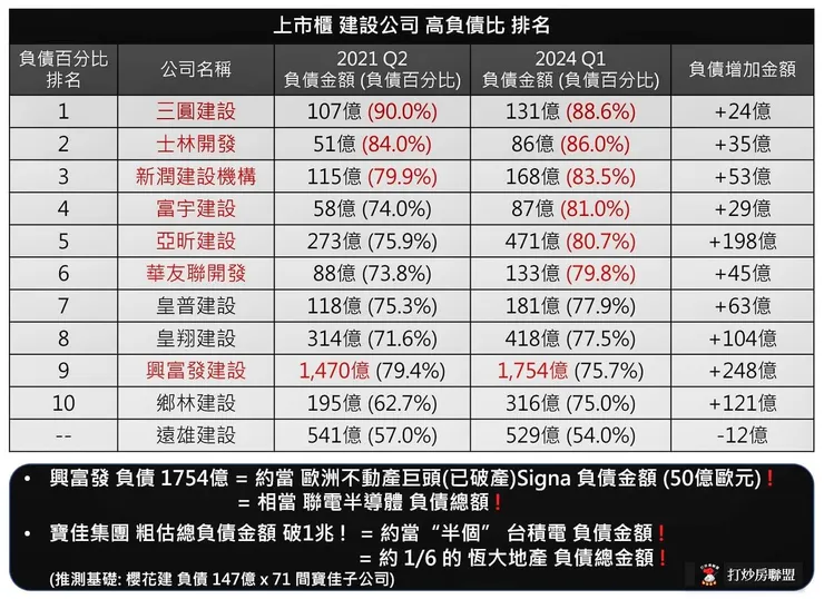 圖片來源:打炒房聯盟