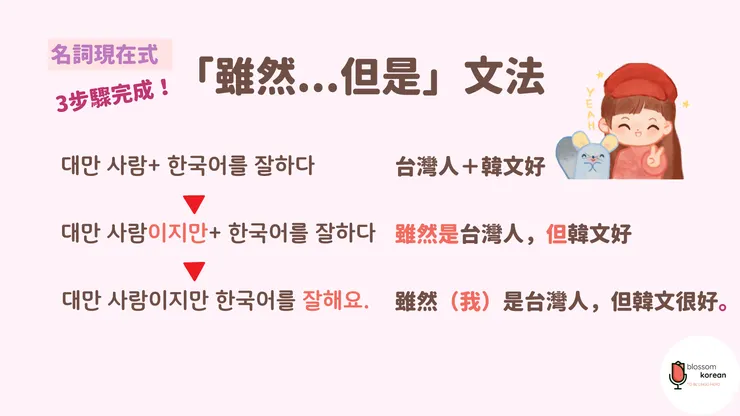 【我的第48堂韓語課】「但是啊...」韓文怎麼說?