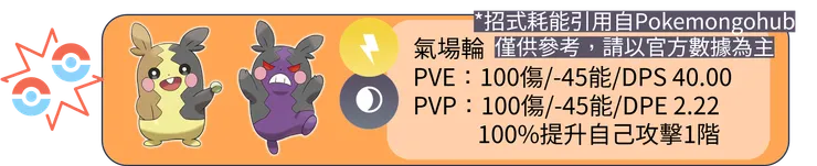 萬聖節2024 Part1 氣場輪