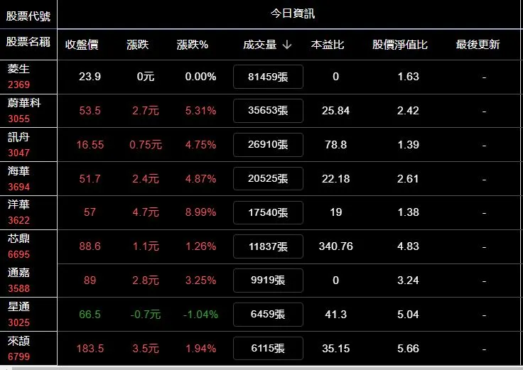 vocus|新世代的創作平台