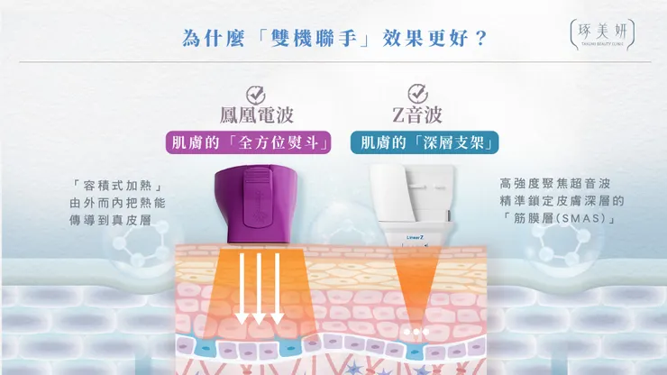 濾鏡級「Glass Skin(玻璃鏡面肌)」養成術！為什麼電音波雙機聯手，才是讓毛孔消失、肌膚反光的武器？