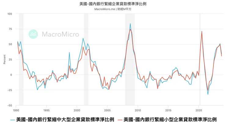 圖片來源:M平方