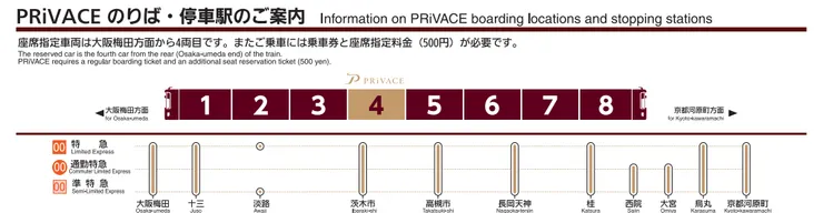 圖片來源:阪急電鐵官網